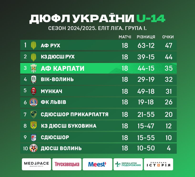 ДЮФЛУ 2024-25 U14