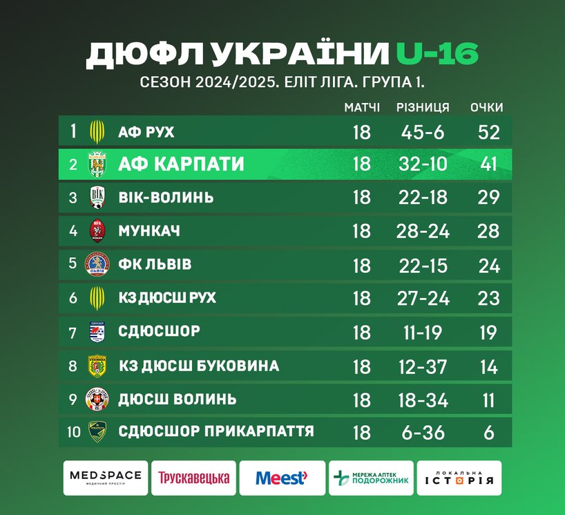 ДЮФЛУ 2024-25 U16