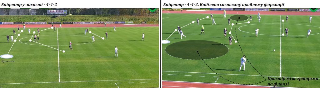 Епіцентр - Карпати, 4-4-2 у захисті