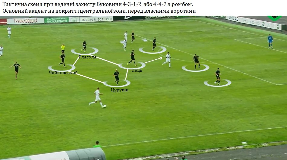 Карпати - Буковина 1, ромб
