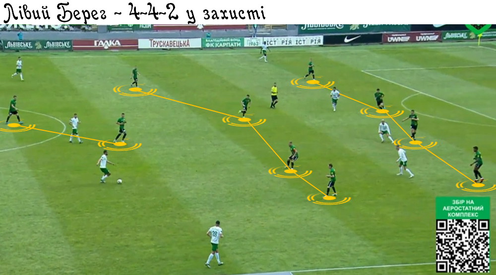 Карпати - Лівий Берег, ЛВ у захисті 4-4-2