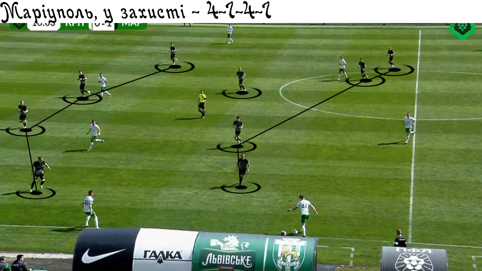 Карпати - Маріуполь, Маріуполь, 4-1-4-1
