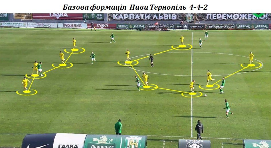 Карпати - Нива Т, Нива 4-4-2 1 тайм