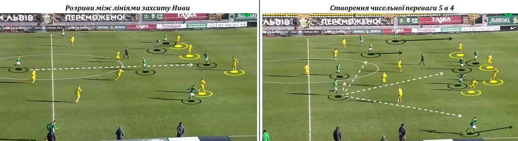 Карпати - Нива Т, Нива 4-4-2, розриви 5-4