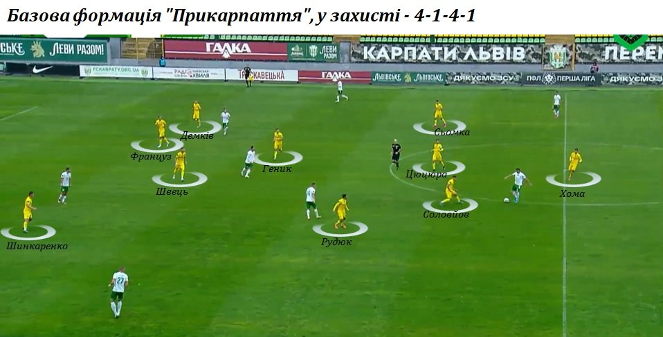 Карпати - Прикарпаття, 4-1-4-1