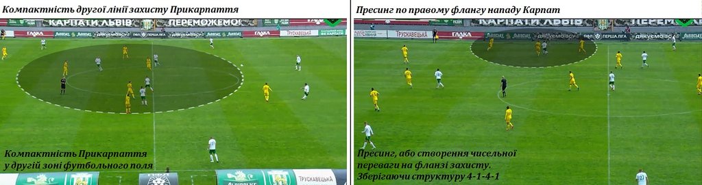 Карпати - Прикарпаття, компактність