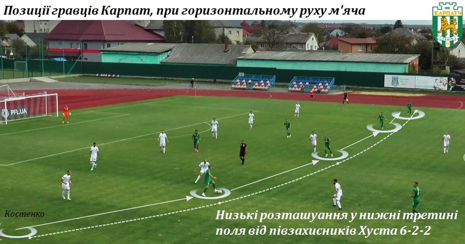 Хуст - Карпати, горизонтальний рух м'яча