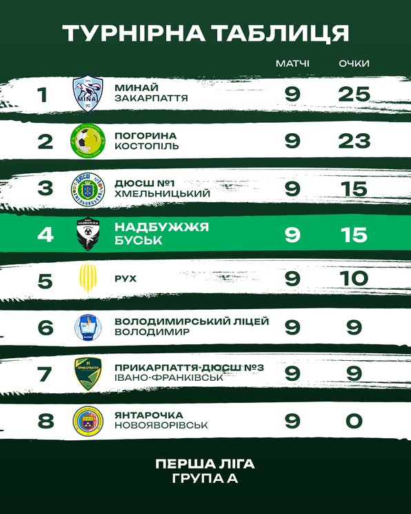 Перша ліга Жінки 11 26