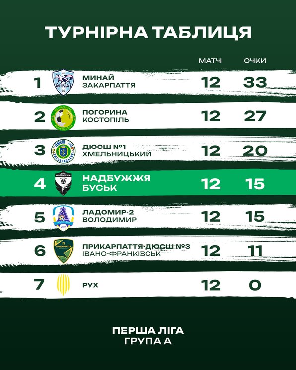 Перша ліга Жінки фінал