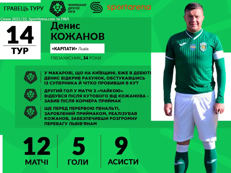 Player_week14-2.jpg.webp