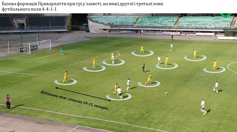 Прикарпаття - Карпати. Базова 4-4-1-1