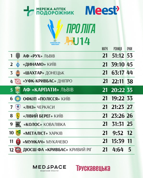 Про Ліга U-14 табличка