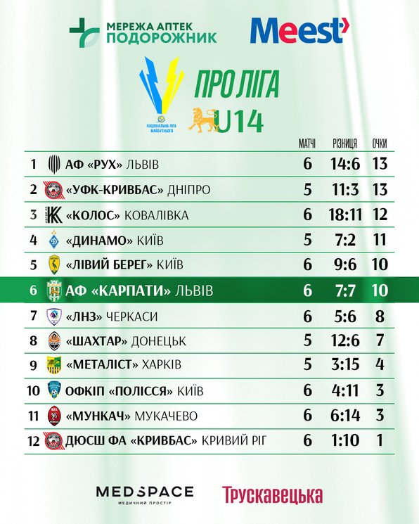Про Ліга U-14 табличка 6