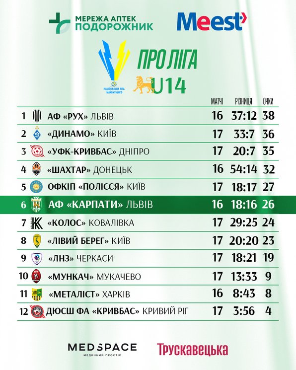 Про Ліга U-14 табличка