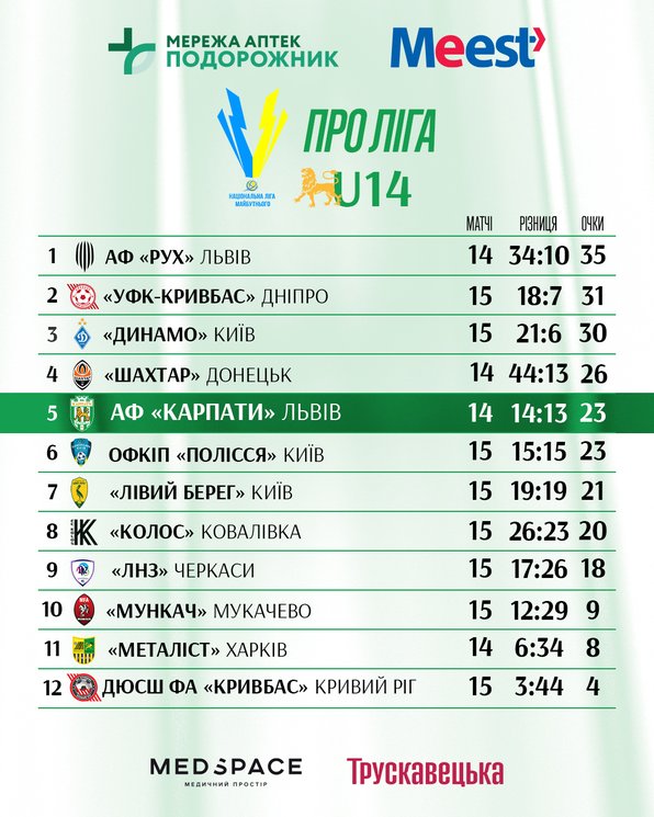 Про Ліга U-14 табличка  16 тур