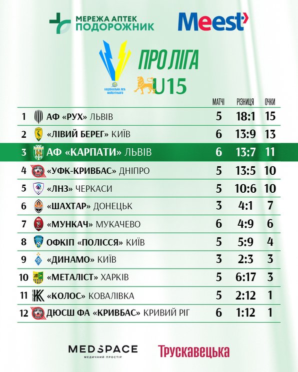 Про Ліга U-15 табличка 6 тур_