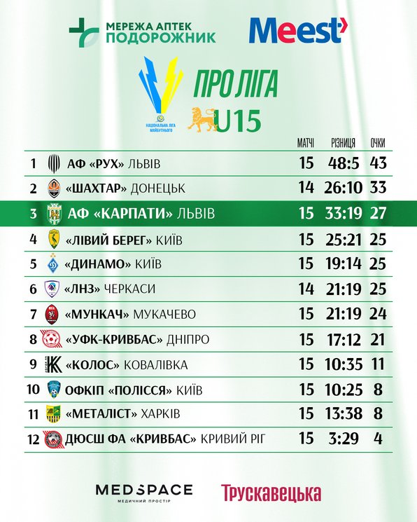Про Ліга U-15 табличка  16 тур