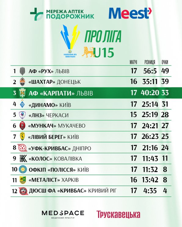 Про Ліга U-16 табличка