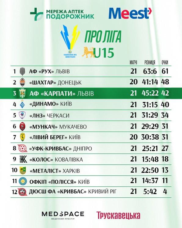 Про Ліга U-15 табличка