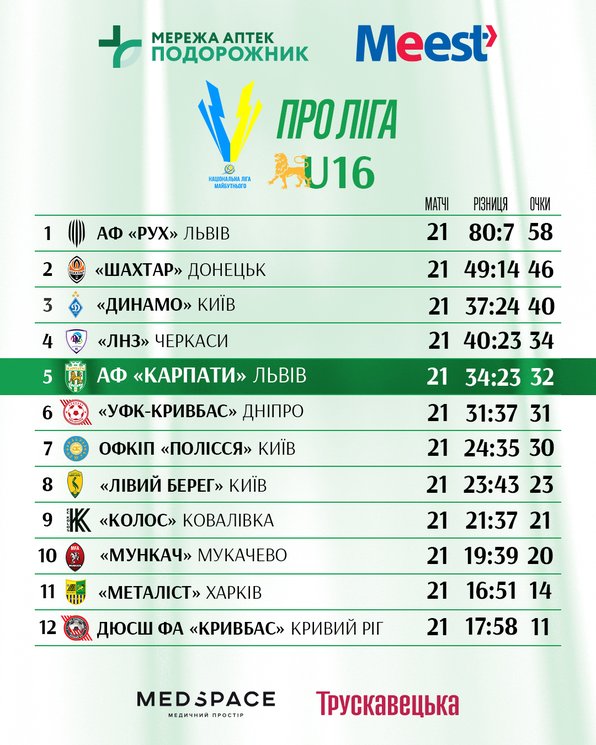 Про Ліга U-16 табличка