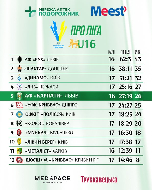 Про Ліга U-16 табличка