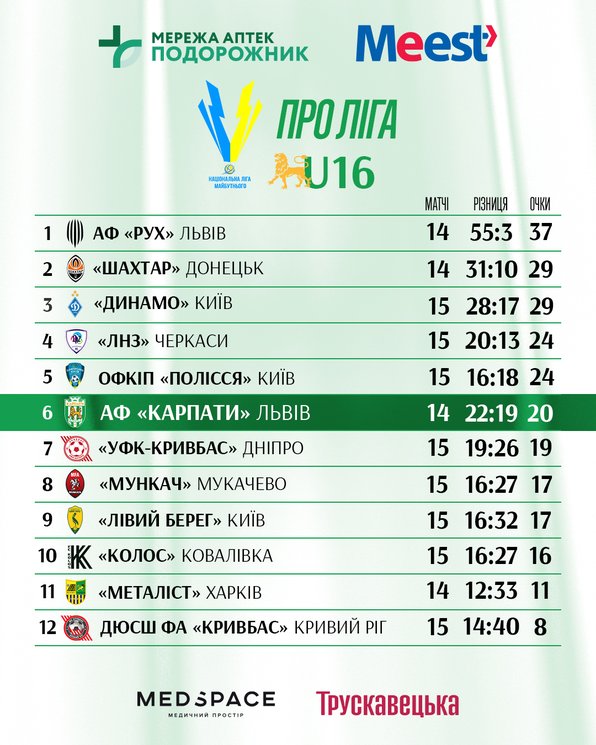 Про Ліга U-16 табличка  16 тур