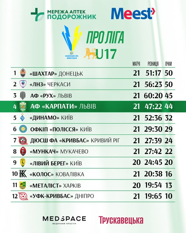 Про Ліга U-17 табличка