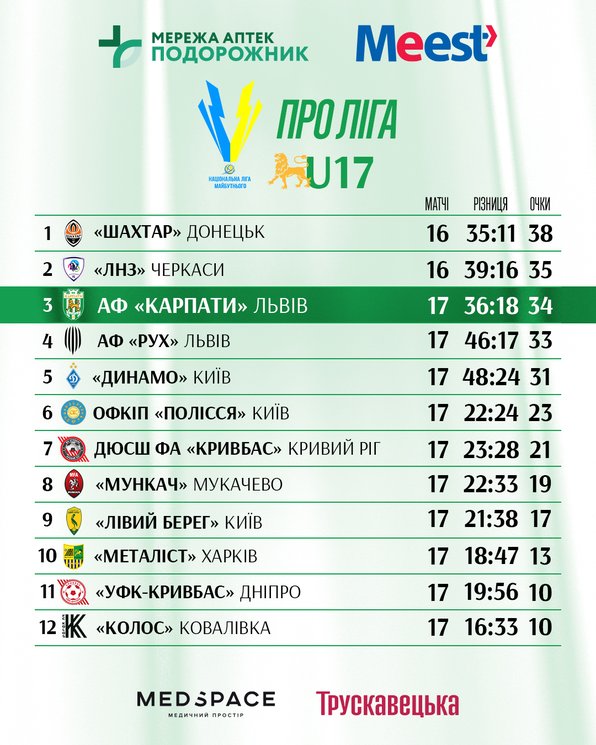 Про Ліга U-17 табличка