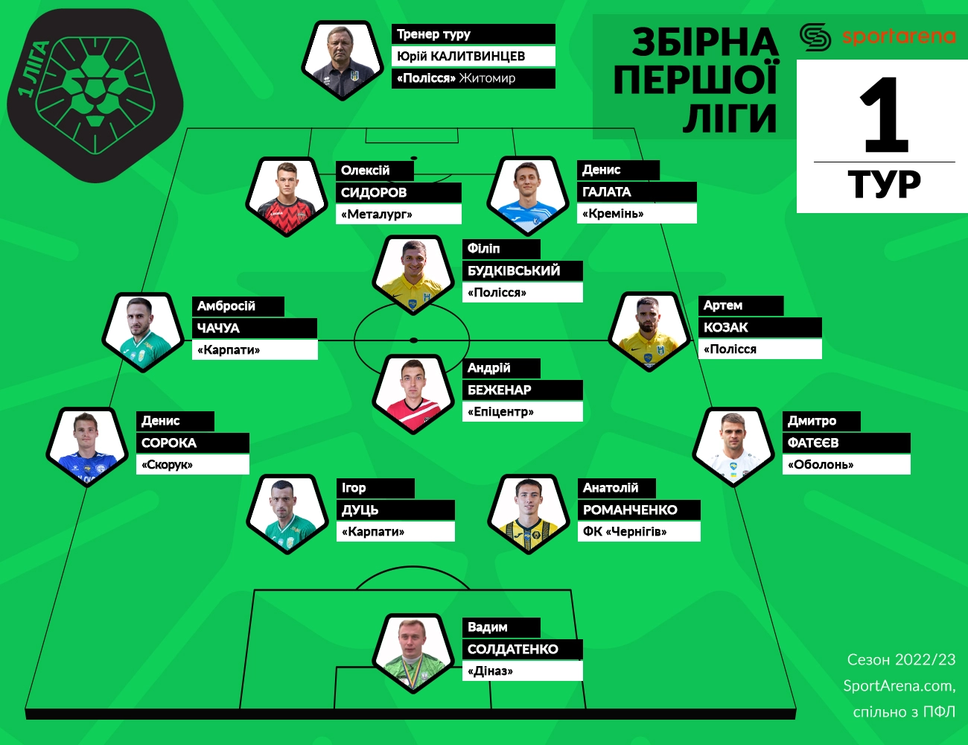 Team_Week1