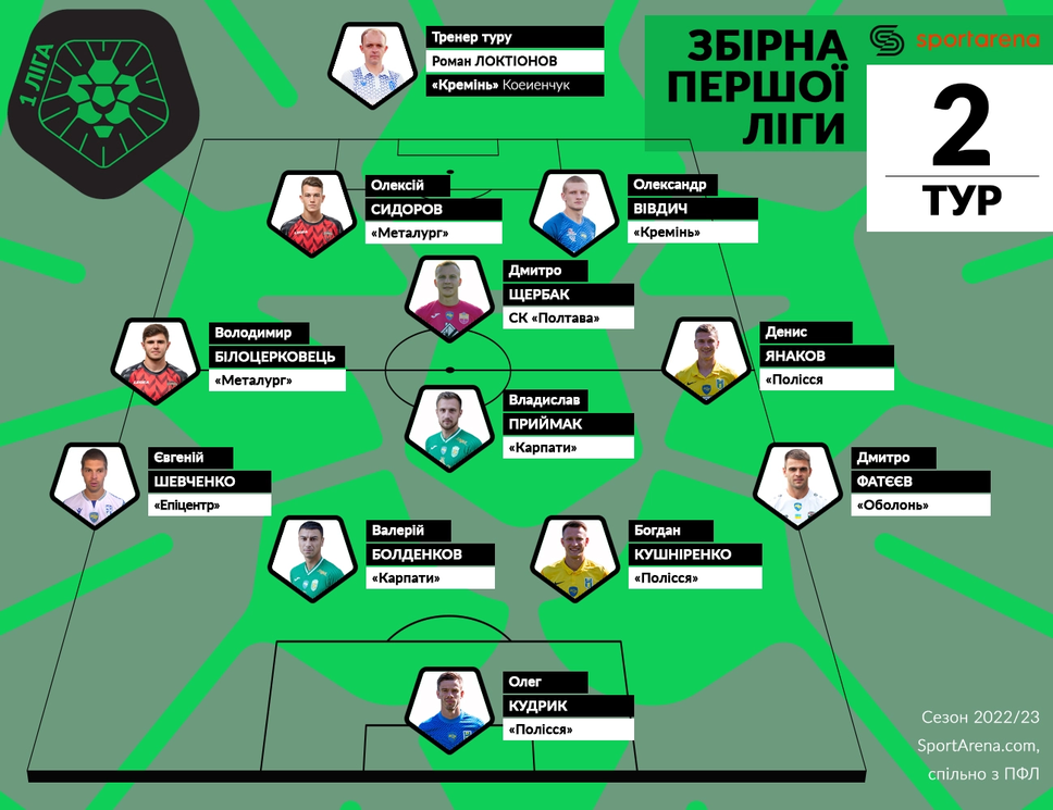 Team_Week2