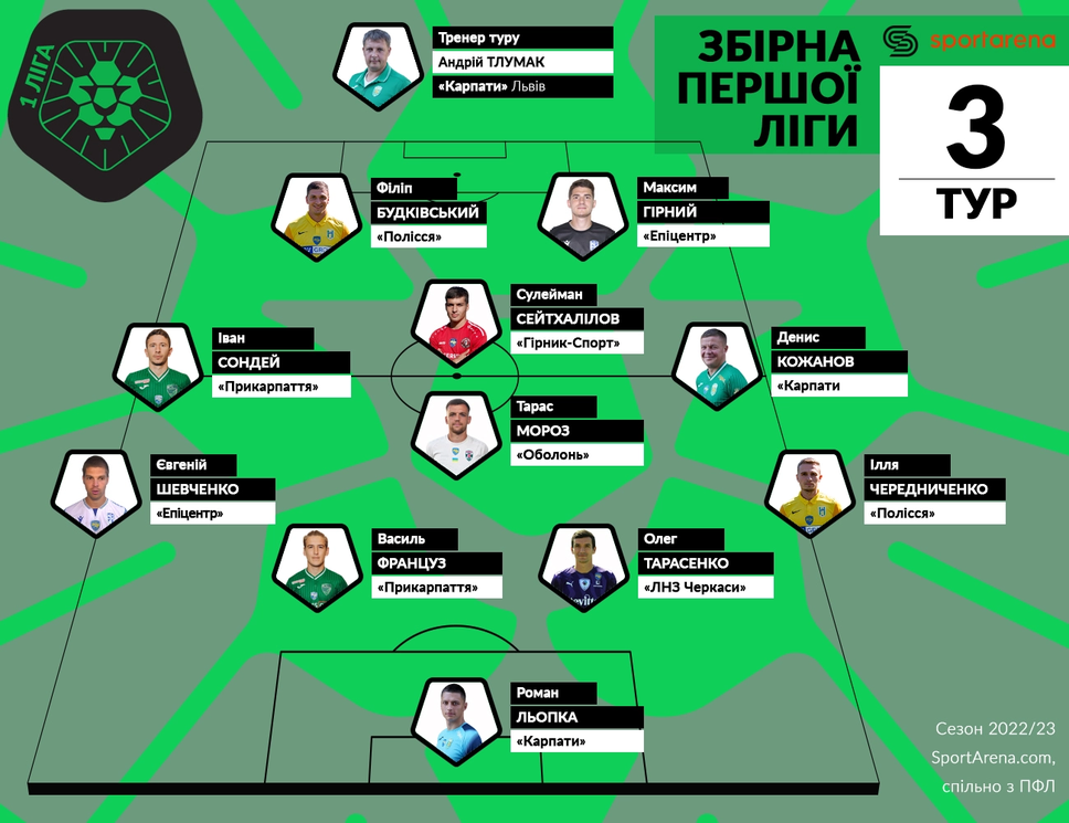 Team_Week3-1