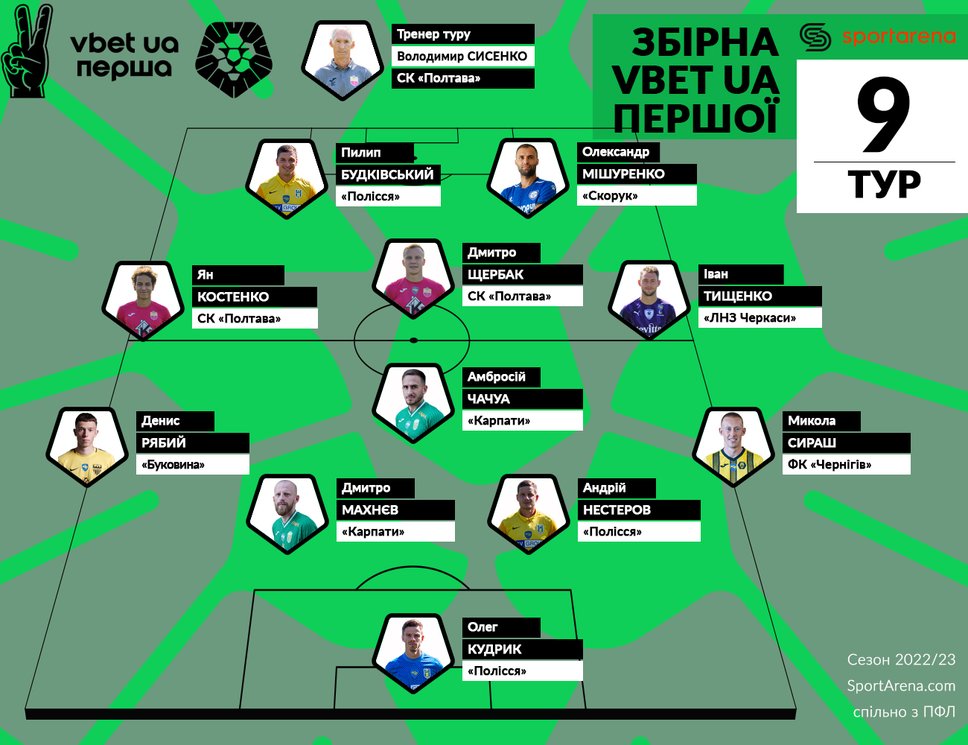 Team_Week9а